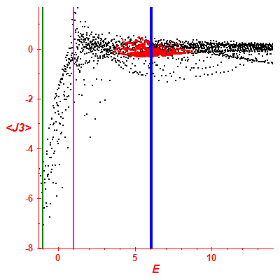 Peres lattice <J3>